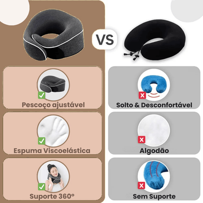 Travesseiro para Pescoço TravelNeck em Formato U com Suporte 360° - Shop Viagem